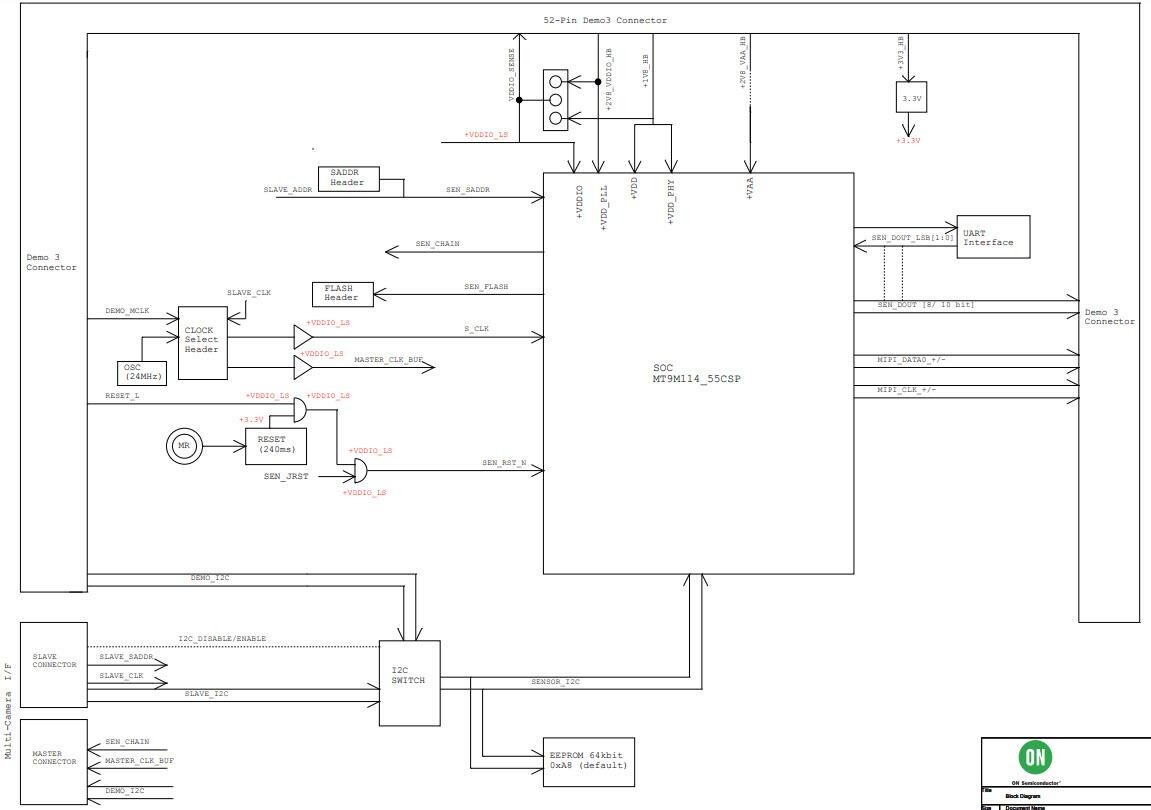 Block Diagram - onsemi MT9M114 Digital Image Sensor Eval Board
